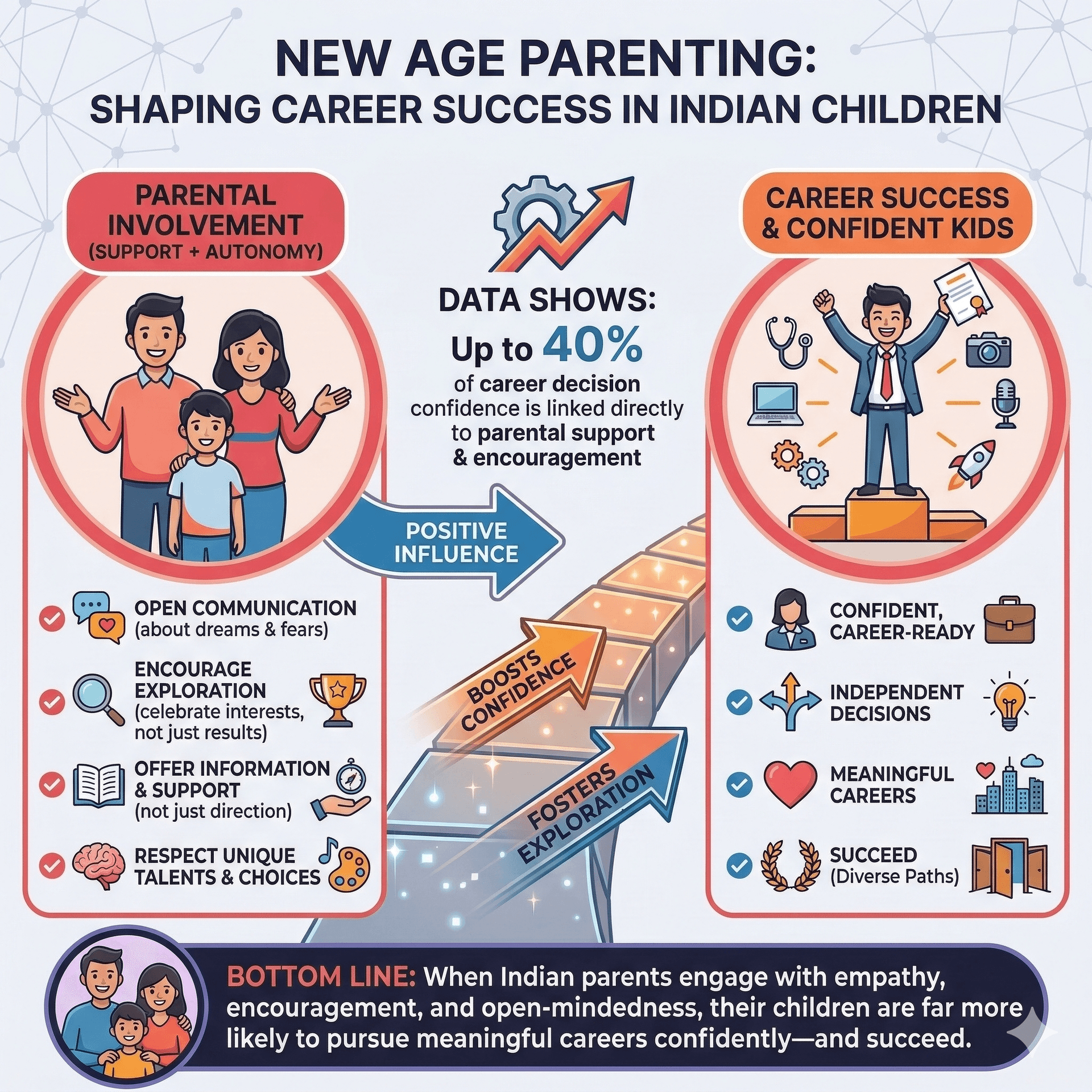 New Age Parenting: Shaping Career Success in Indian Children